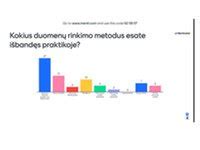 Infografika rodanti skirtingus duomenų rinkimo metodus