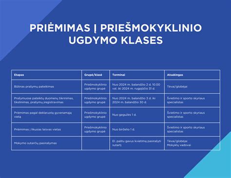 Schema: Priešmokyklinio ugdymo etapai