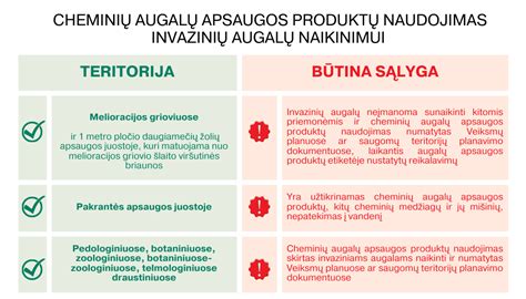 Dažinių augalų naudojimas audiniams