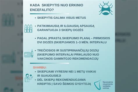 Žemėlapis, rodantis erkių plitimo zonas ir riziką susirgti erkinio encefalito