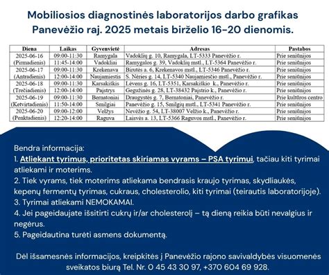 Grafikas suvaisingumo dienomis per menstruacinį ciklą
