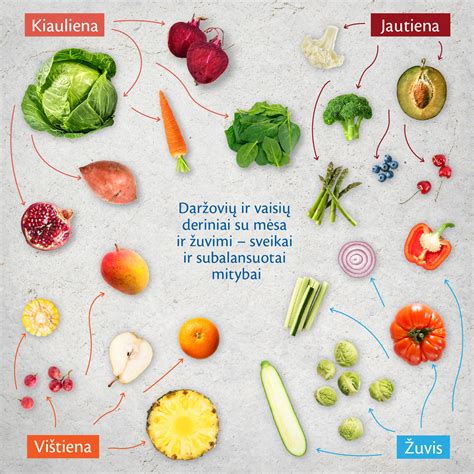 Schema: tinkami ir netinkami daržovių deriniai