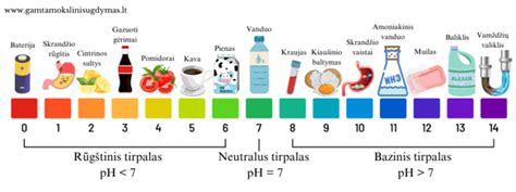 Dirvožemio pH skalė ir augalai pagal pH