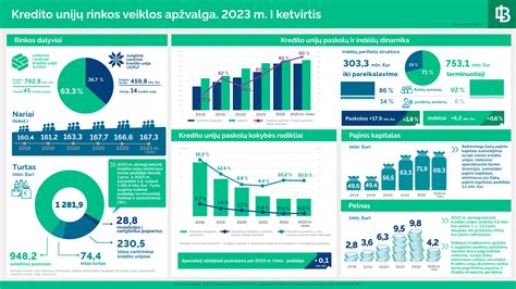 Statistika apie PKS įtaką vaisingumui