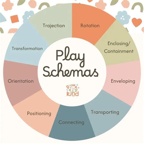 schema of early childhood education in Lithuania