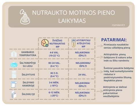 Grafikas, iliustruojantis motinos pieno svarbą kūdikiui