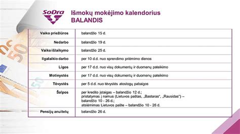 Grafikas su mokėjimo terminais