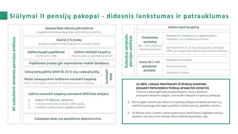Infografika, iliustruojanti galimybes pasitraukti iš pensijų kaupimo dėl ligos