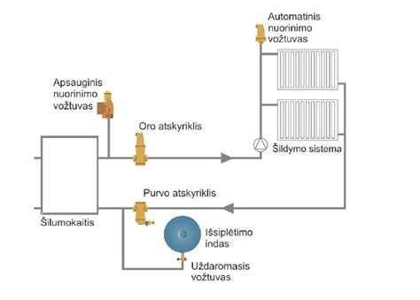 Teismų pastato ir teisinės sistemos schema