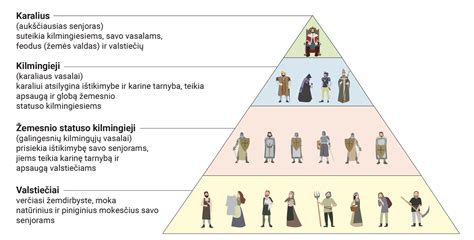 Viduramžių Jeruzalės iliustracija