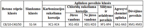 Lentelė: Žvaigždžių tipai ir jų charakteristikos