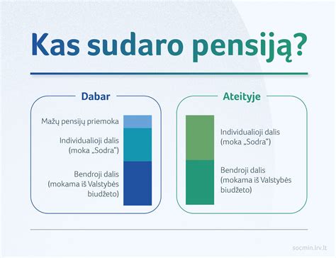 Pensijų sistemos ateitis Lietuvoje
