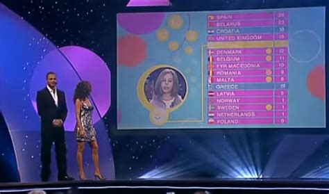 Nuotrauka iš 2008 m. Vaikų Eurovizijos konkurso