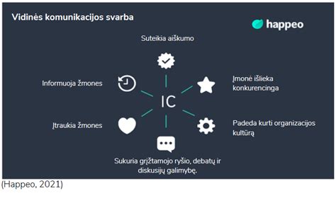 negatyvios komunikacijos pavyzdžiai