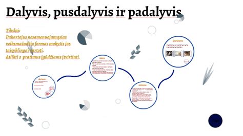 Savanoris ir dalyvis, bendraujantys lauke
