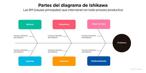 diagrama 
