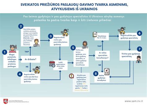 sutikimo gavimo schema