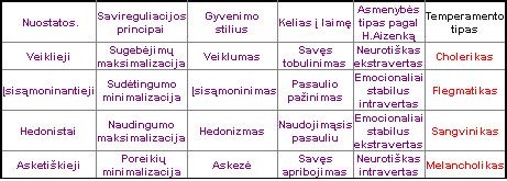 keturi vaikų charakterio tipai