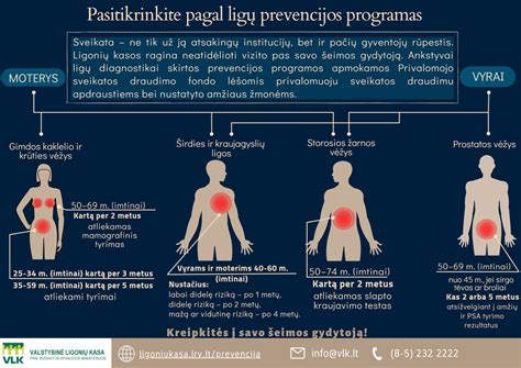 Infografika apie prevencines programas