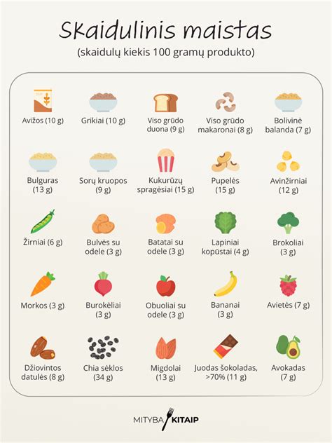 Žirnių maistinių medžiagų lentelė