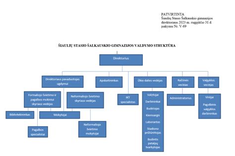 Schema, iliustruojanti Kretingos ligoninės struktūrą