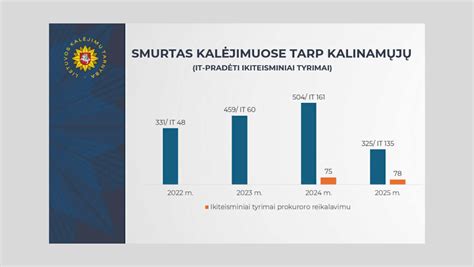 Nuteistųjų statistika
