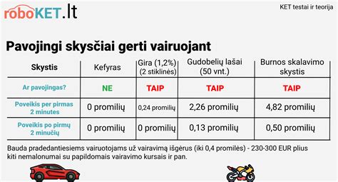 Pavojingi svetimkūniai nosyje