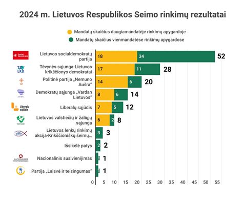 Simbolinis Seimo rinkimų paveikslėlis