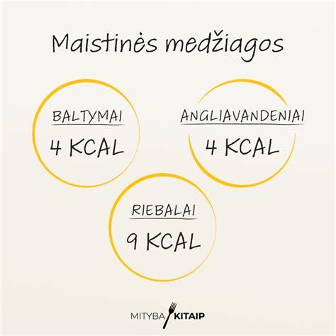 Lentelė: Maistinės medžiagos aceroloje (vidutinės reikšmės 100g)