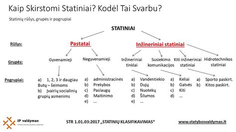 Schema, kaip paspirtukai skirstomi pagal amžiaus kategorijas