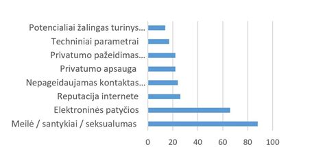 Grėsmių vaikams internete piktogramos