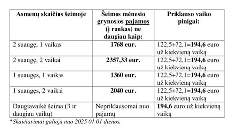 Vokietijos vaiko pinigų sistemos schema