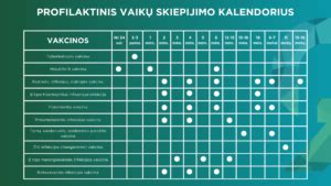 Lentelė: Išmokos vaikams Lietuvoje