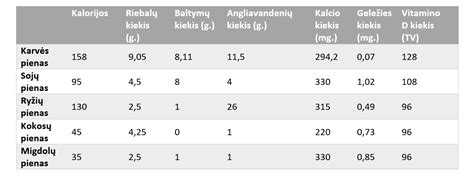 Medžiagų palyginimas kombinezonams