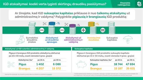 Schema, iliustruojanti gyvybės draudimo vaikams schemas ir naudą