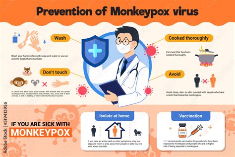 infographic on how monkeypox spreads