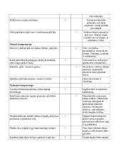 vaiko poreikiu lentele