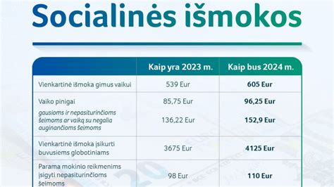 Bazinių socialinių išmokų dydžio pokyčiai