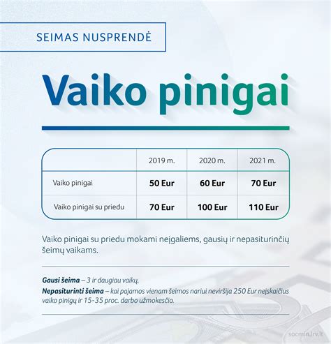 Infografika: Kas lemia, kad vaiko pinigai gali būti nemokami po 18 metų