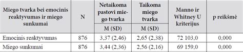 Medžiagų palyginimas miego kaukėms