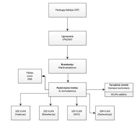 Schema slieko sandaros