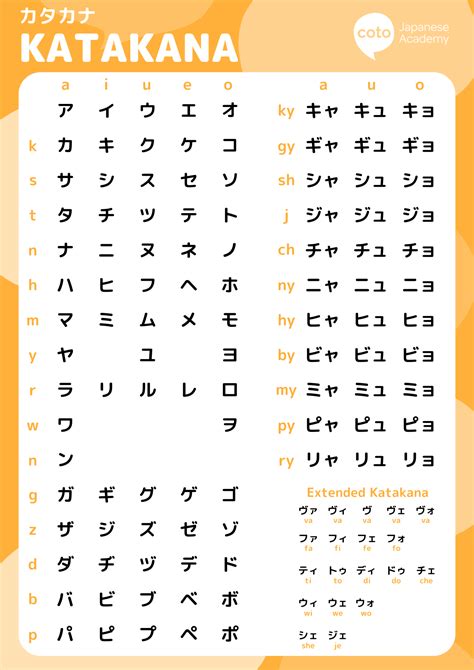 Japonų kalbos rašto sistemos: hiragana, katakana, kanji