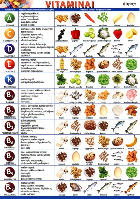 vitaminų nauda vaikams lentelė