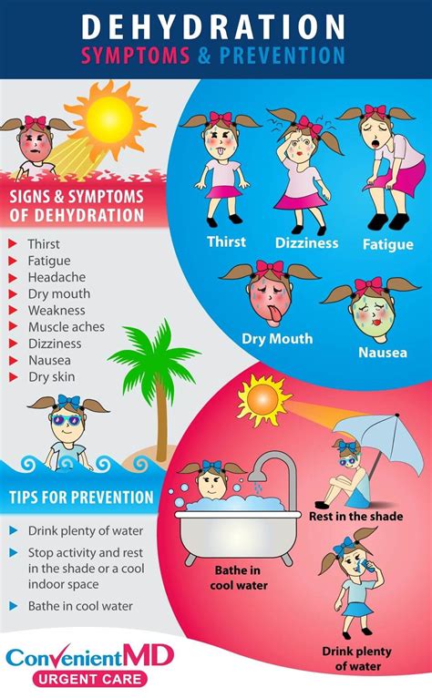 infographic on dehydration symptoms in children