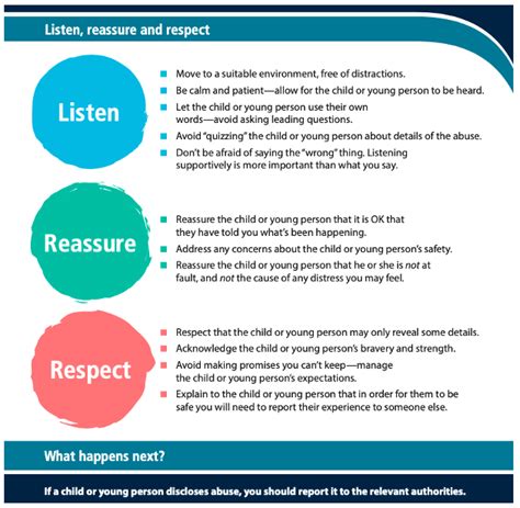 Infographic on child protection services in Lithuania
