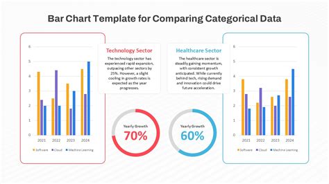 Chart comparing mobile team support duration before and after changes