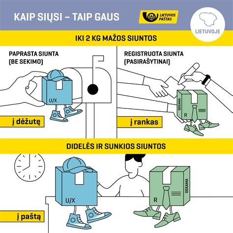 Siuntų pristatymo galimybių palyginimas