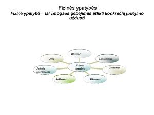 schemą, kaip karatė lavina fizines ypatybes