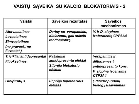 sąveika tarp arbatos ir vaistų