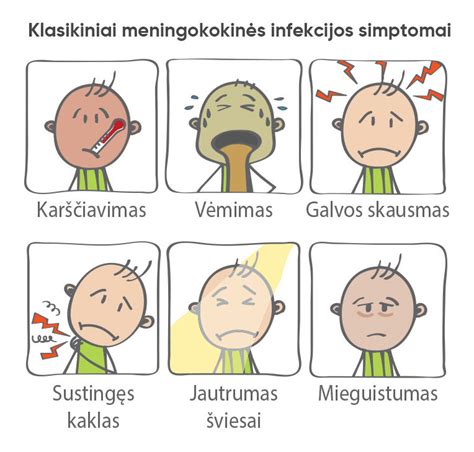 simptomai ir pavojai meningokokinės infekcijos